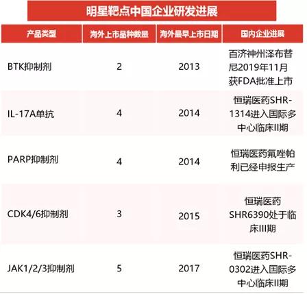 创新药发展现状_创新药定义分类_两票制后医药代表崩溃