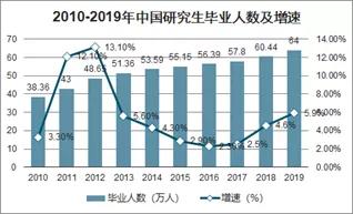 两票制后医药代表崩溃_创新药发展现状_创新药定义分类