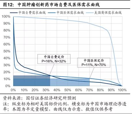 创新药定义分类_创新药发展现状_两票制后医药代表崩溃