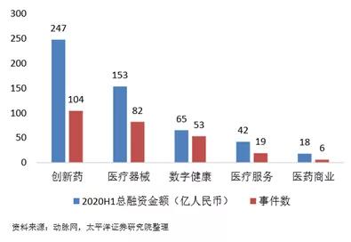 创新药发展现状_创新药定义分类_两票制后医药代表崩溃