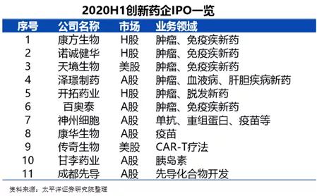 创新药定义分类_两票制后医药代表崩溃_创新药发展现状