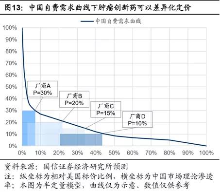 创新药发展现状_两票制后医药代表崩溃_创新药定义分类