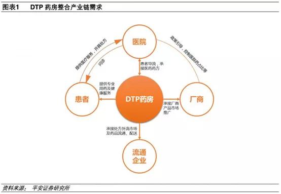 创新药发展现状_两票制后医药代表崩溃_创新药定义分类
