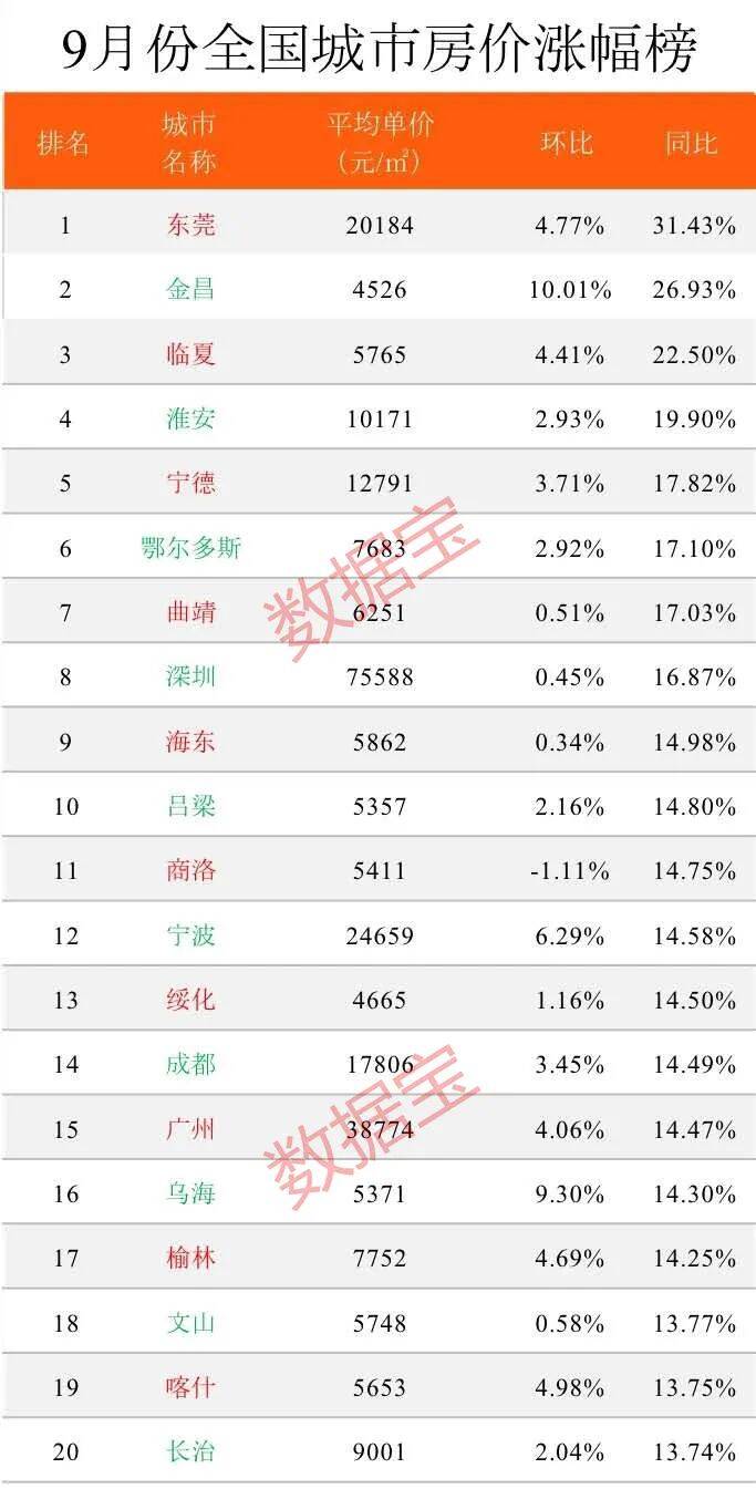 环北京燕郊房价跌4050万首付已浮亏100万有中介转行