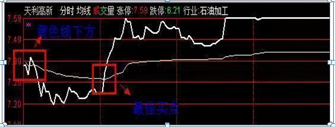 中国股市:如何通过"集合竞价"来选股?仅分享一次,速度收藏