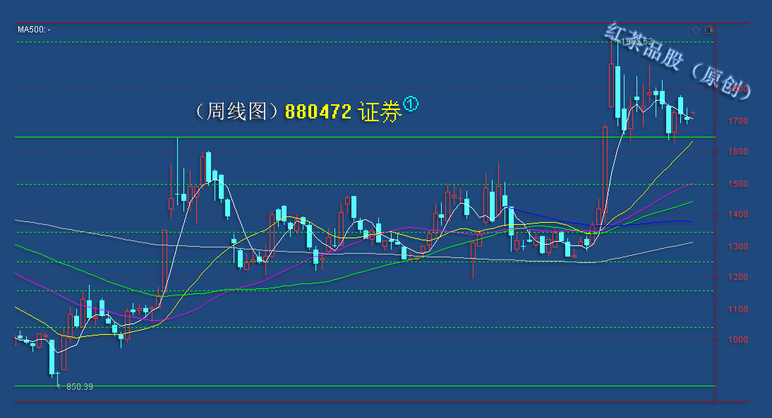 9收评:港股太阳能板块大幅回调,a股光伏概念将面临