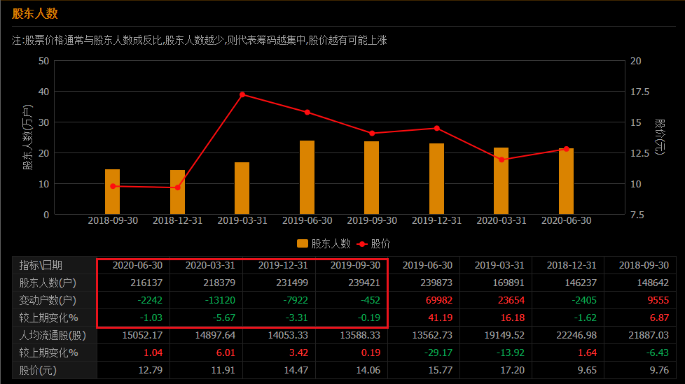 股票 正文 由于化工,尤其是印染行业是周期性行业,浙江龙盛在2014年净
