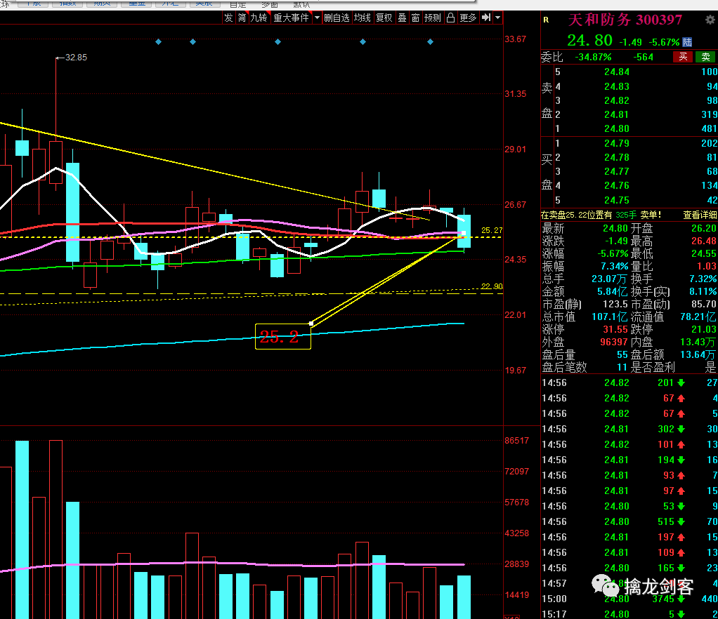 股票 正文 天和防务老吴在25.
