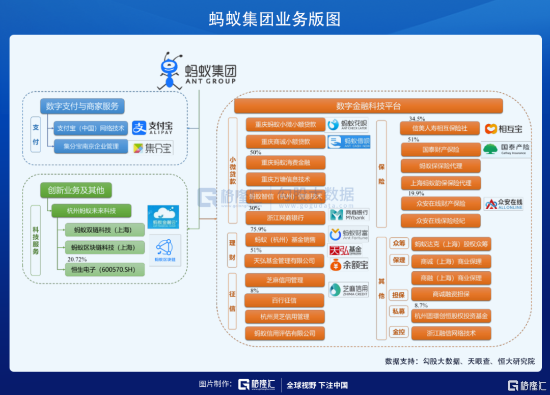 完全独立的蚂蚁金服,开始从平台加速向业务要素更广更深入的金融生态