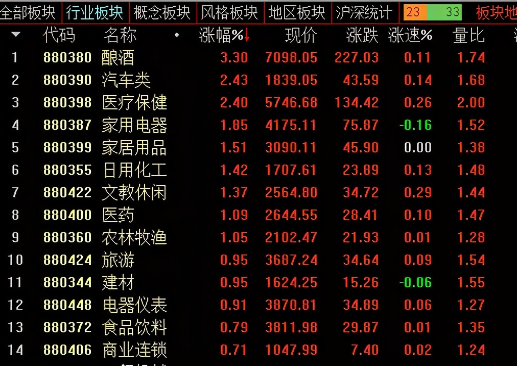 李志林丨隔夜美欧股市集体崩盘，A股低开高走全线飘红