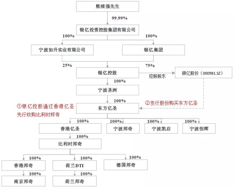 陈宝胜上市公司跨境并购四大核心模式