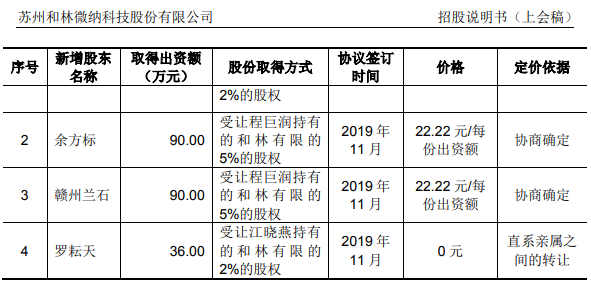 澳门金沙在线平台app和林科技引入科达股份董秘突击入股有深意恐遭歌尔股份抛弃(图2)