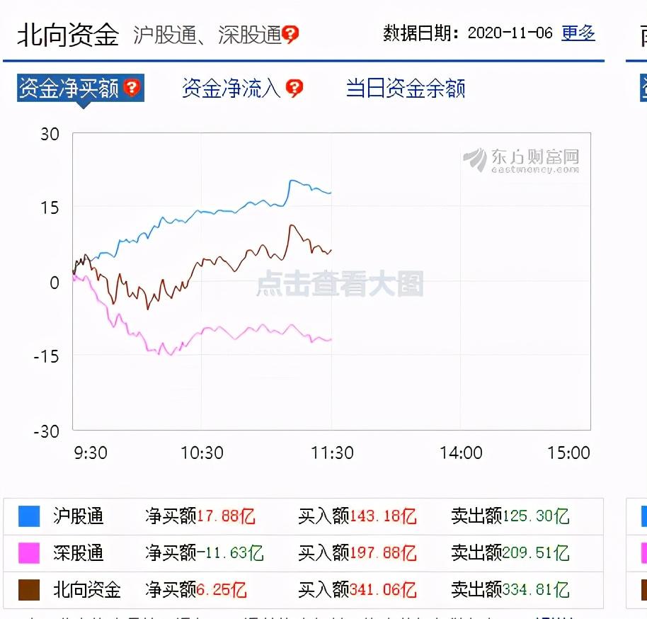 李志林丨全球股市力博挑战者赢，A股放量重回多头市场
