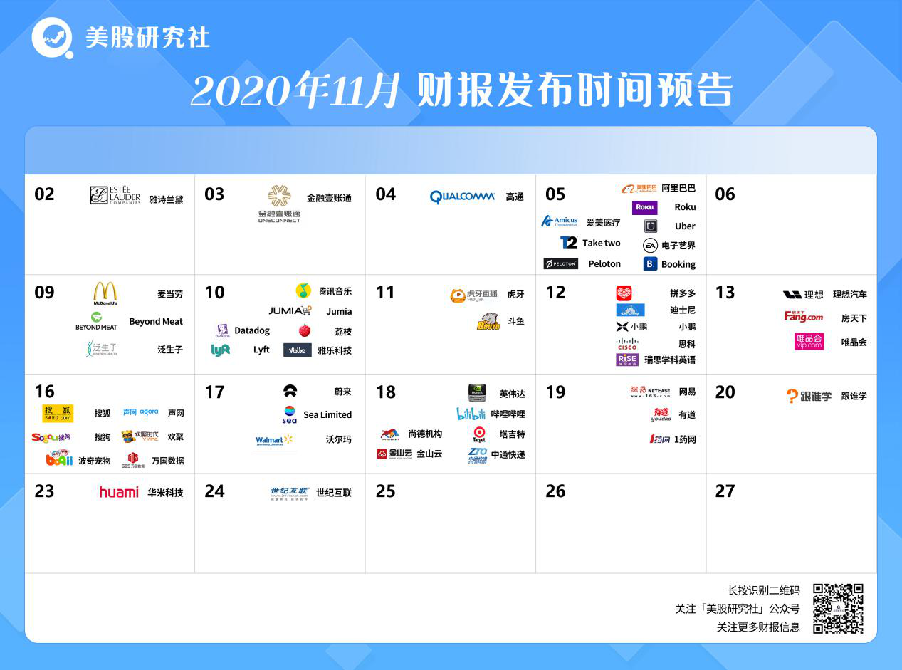 美股财报日历 11月重点公司财报日期预告 中金在线财经号