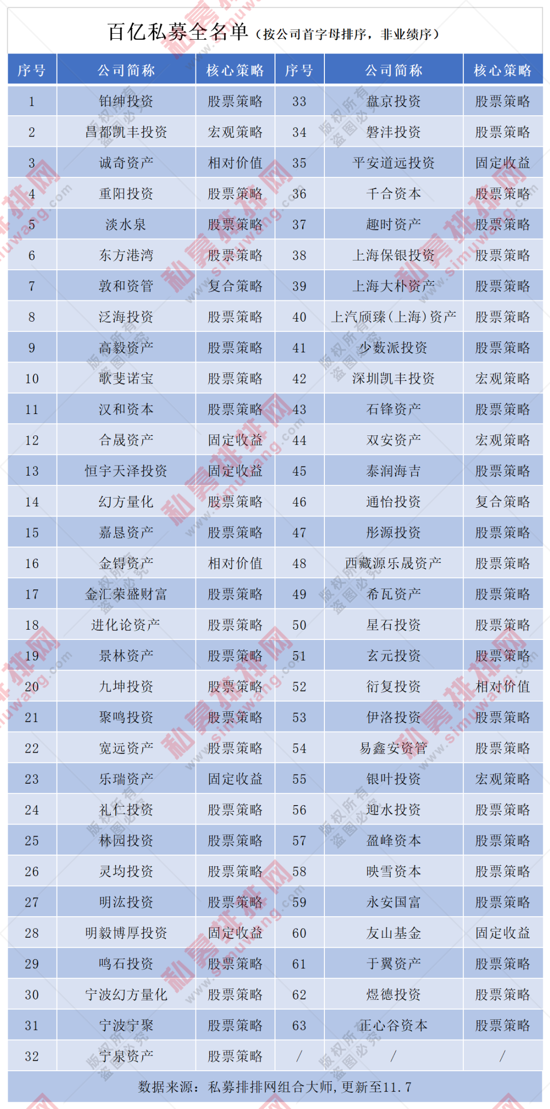 希瓦资产等私募趁行情规模起飞百亿私募天团又多三位