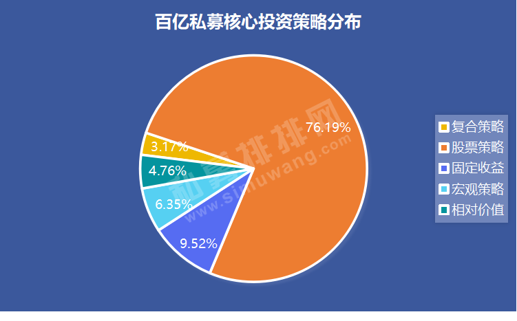 希瓦资产等私募趁行情规模起飞百亿私募天团又多三位