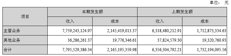 心脏支架700元后，生物可降解支架或被追捧？