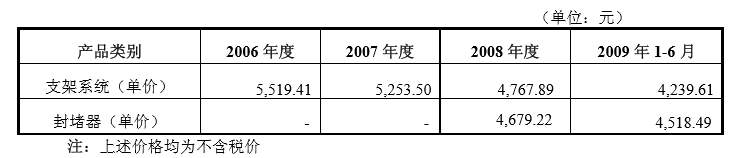 心脏支架700元后，生物可降解支架或被追捧？