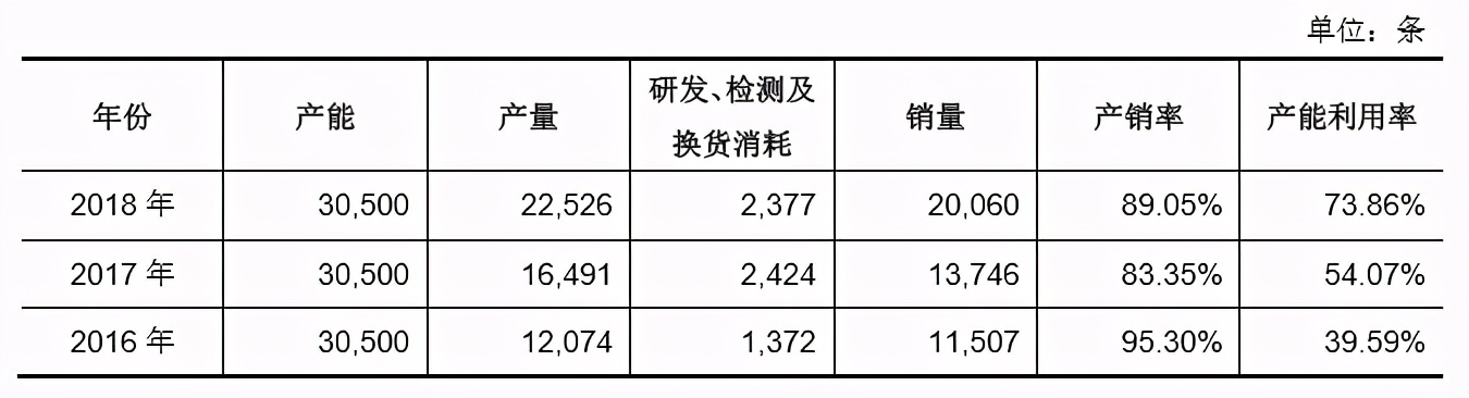 心脏支架700元后，生物可降解支架或被追捧？