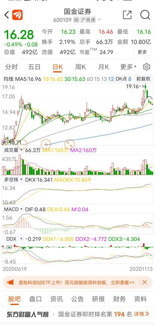 股票 正文   二,并购预期 目前来看,国金证券另一个投资亮点在于其
