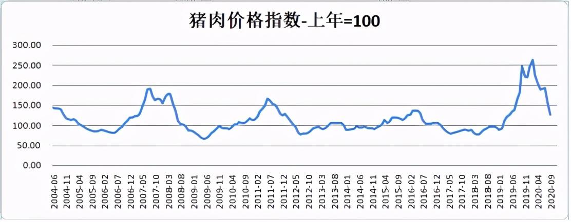 十大牛股之四——牧原股份