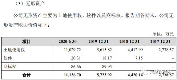 玉马遮阳BB电子发展史主体变更原因成谜更涉嫌财务造假(图2)