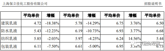 玉马遮阳BB电子发展史主体变更原因成谜更涉嫌财务造假(图3)