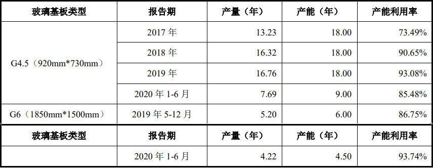 利润不够支付利息,高位定增圈钱,大股东跑路:维信诺或