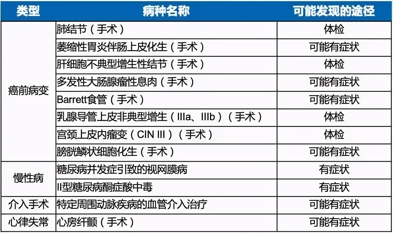 这几款重疾险，再不买就来不及了