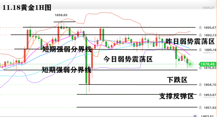 11.18一小时.png