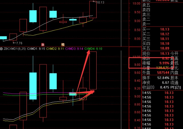 中天火箭 说了今天很关键