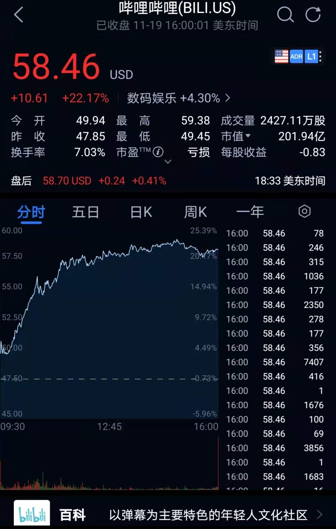 19日B站股价自选股.jpeg
