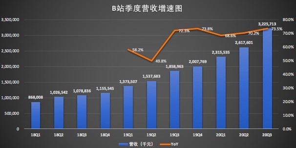 营收增速图.jpg