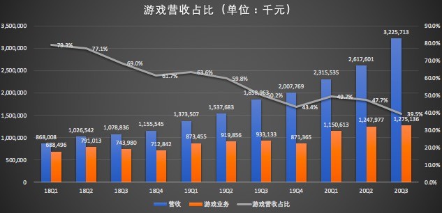 游戏业务.jpg