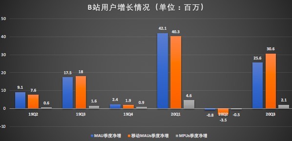 用户净增情况.jpg