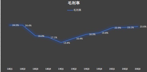 毛利率.jpg