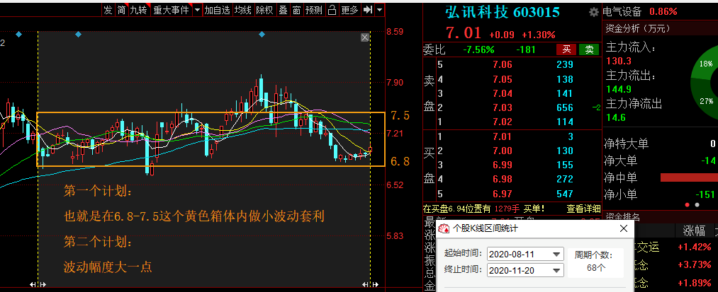 【迅动股票】解锁套利新玩法&双蛋黄计划 - 大参数包