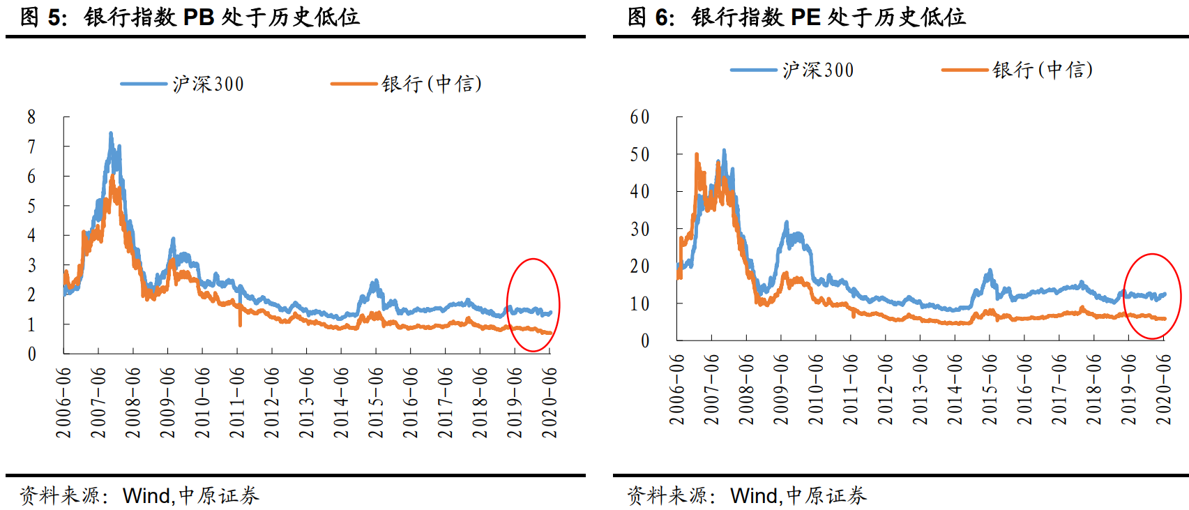 四大行带头暴涨,银行股票的全面行情正式启动