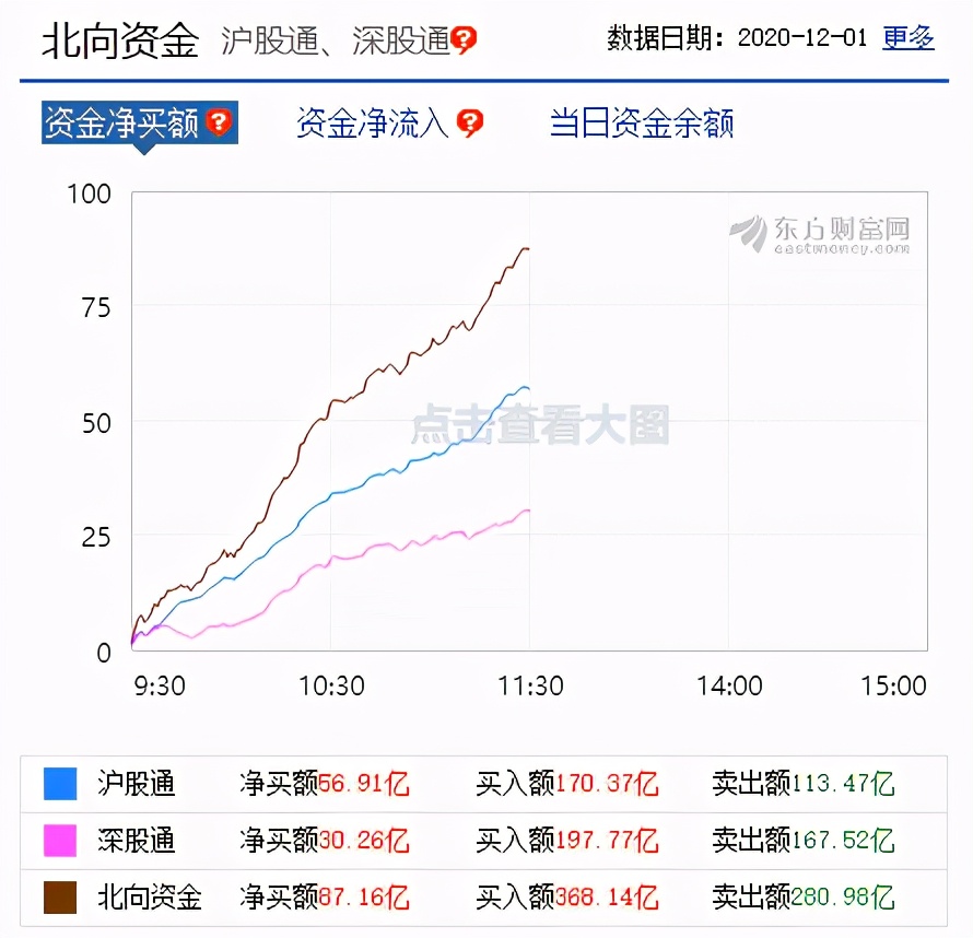 李志林丨银行股砸而不倒，大盘再上3430点