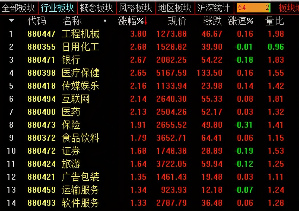 李志林丨银行股砸而不倒，大盘再上3430点