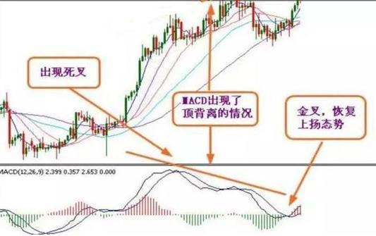 股票封涨停后次日却高开低走这是什么情况