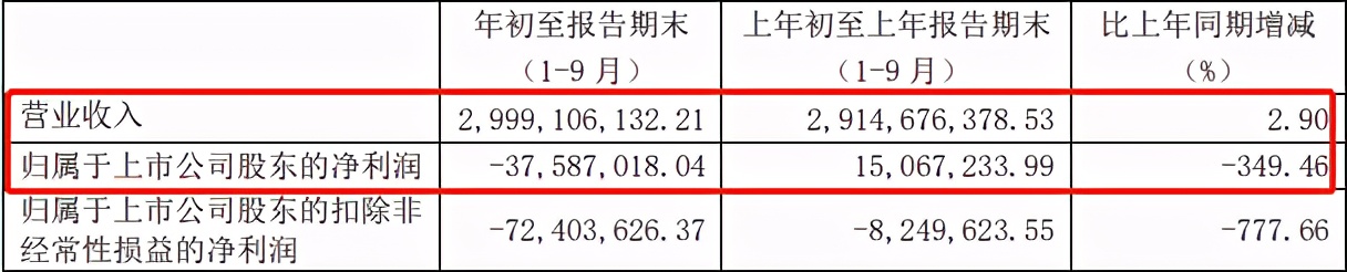 来伊份业绩掉队：线上销售成短板，政府补贴难挽亏损