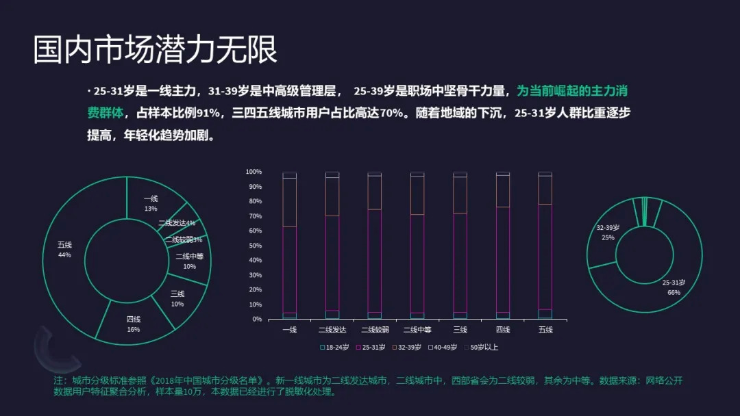 《2020中国酒类消费新趋势》报告首发，大数据如何赋能酒业？