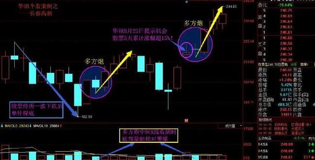 "空中加油"k线形态,一旦遇到大胆满仓,请准捕捉大黑马