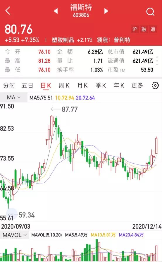 股票 正文 公司介绍 福斯特是一家专注于新材料研发,生产和销售的高新