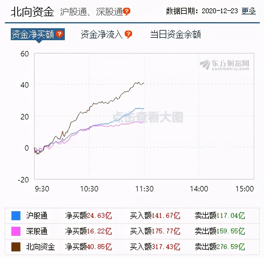 李志林丨周期股重挫引发大跳水，中位线附近获低吸良机