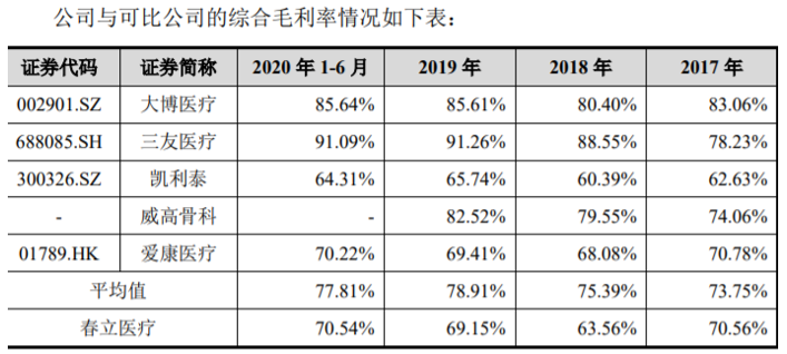 春立医疗冲科创，成本420元，售价2万起的关节，年入8.5亿