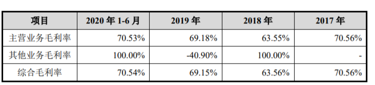 春立医疗冲科创，成本420元，售价2万起的关节，年入8.5亿