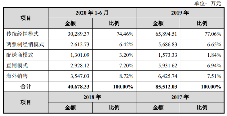 春立医疗冲科创，成本420元，售价2万起的关节，年入8.5亿