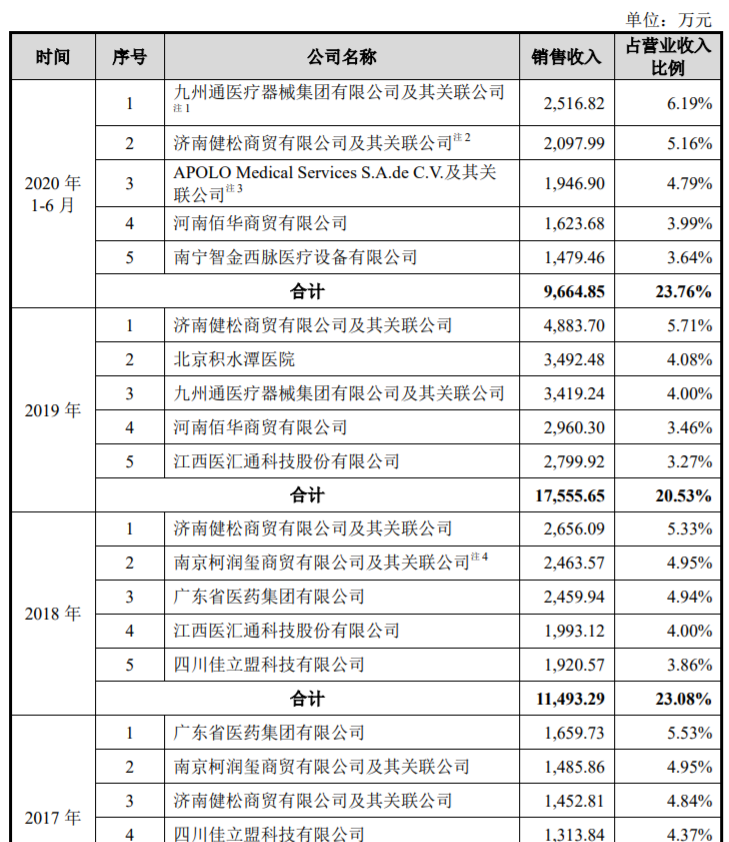 春立医疗冲科创，成本420元，售价2万起的关节，年入8.5亿